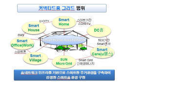 각종 스마트홈 서비스 통합관리할 `커넥티드홈 그리드`필요