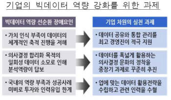 [CIO BIZ+]국내 빅데이터 분석 미흡…리더십과 조직 갖춰야