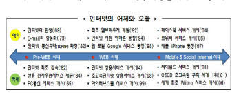 [인터넷30주년·전자신문 30주년 특집] 대한민국 인터넷, 새로운 패러다임에 도전하라