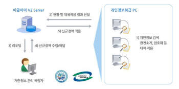 인포섹 `이글아이` 구성도