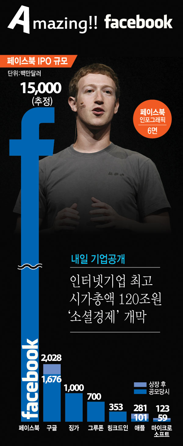 [인포그래픽] 페이스북 기업공개, 세계적 주목을 받는 이유?