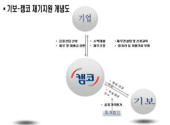 1세대 실패 벤처사업가가 돌아온다