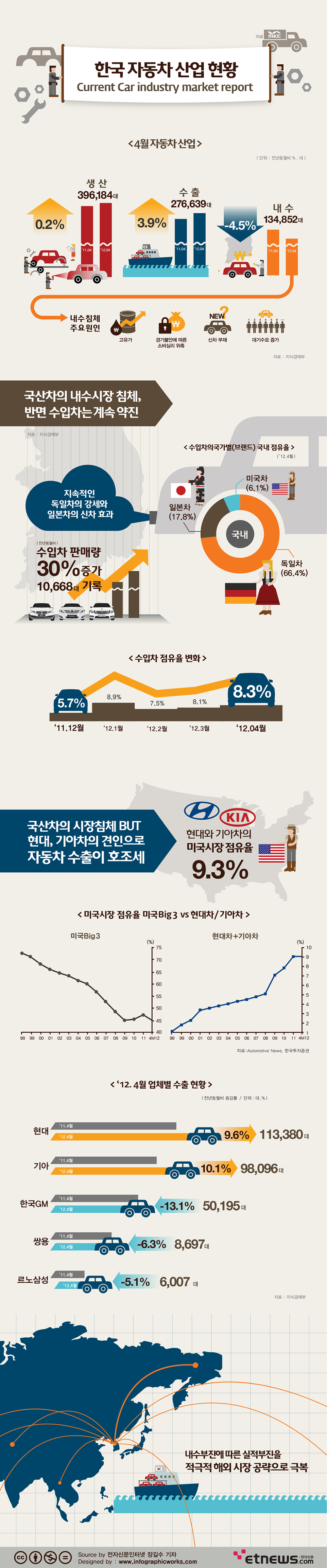 클릭하시면 고화질의 인포그래픽을 감상하실 수 있습니다.