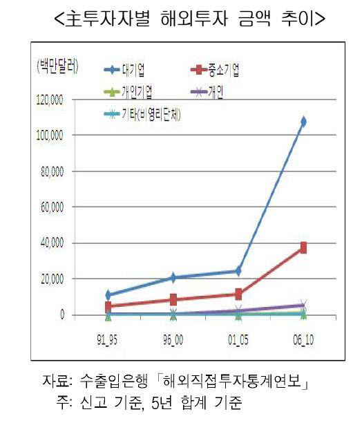 제조업 강국들, 자국 기업 유턴 투자 유치에 잰걸음