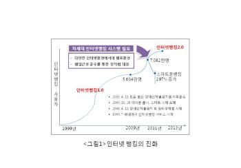 [CIO BIZ+] 장애인차별금지법과 인터넷뱅킹 2.0