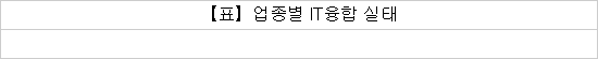 기업 25%만이, `IT 융합 상품 개발`