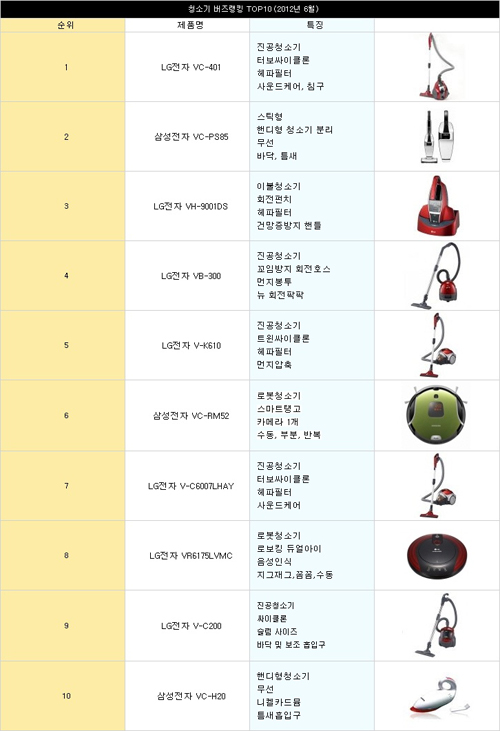 땀 안 나는 집안청소 원한다면…