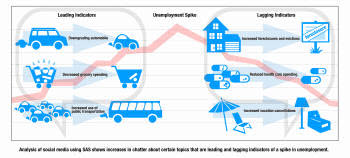 [CIO BIZ+]글로벌리포트/UN 소셜미디어 분석으로 실업률 대책 마련
