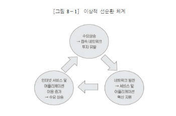 [망 중립, 이젠 망 공존으로]<2>(2)스마트TV 제조사가 말하는 해법