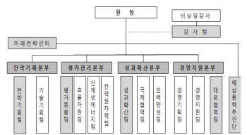 에너지기술평가원 신규 조직도.