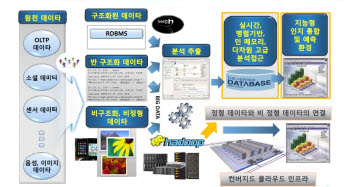 [CIO BIZ+]기고- "거의 모든 것의 데이터”