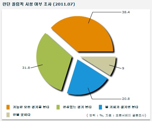 올림픽 수면 부족? "PVR이 해결사"