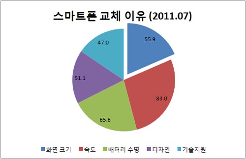 스마트폰 화면 커지니…가죽 케이스 웃는다