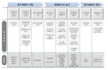 [개인정보보호 이슈 집중점검]범정부 차원 개인정보보호 정책 추진