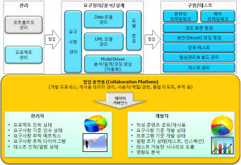 [CIO BIZ+] 협업 플랫폼 기반 전사적 ALM 솔루션 도입