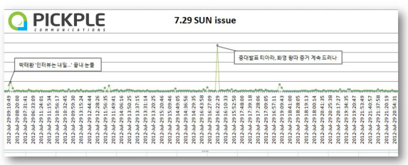 소셜댓글 '티토크', 한 주간 '왕따근절'의 의지를 담았다!