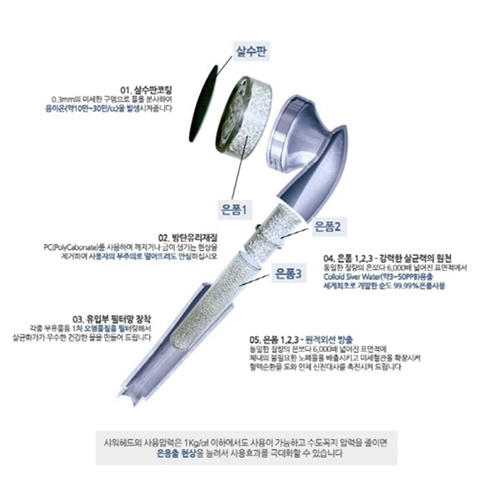 2012년 런던에 한국 샤워기가...