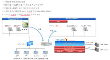 바넷정보기술 `데이터제너 구성도`