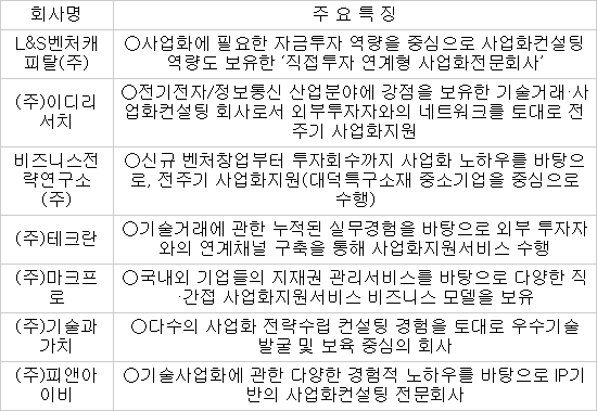 기술사업화전문회사, "자금 운용 능력 필요하다"