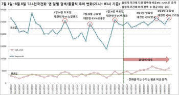 올림픽 축구 한일전, 뭐 먹으면서 보시겠어요?
