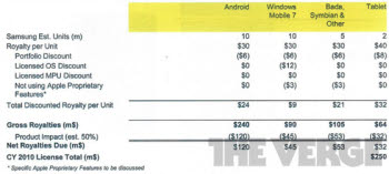 이미지 출처 : http://www.theverge.com/2012/8/10/3234909/apple-samsung-patent-royalty-rates