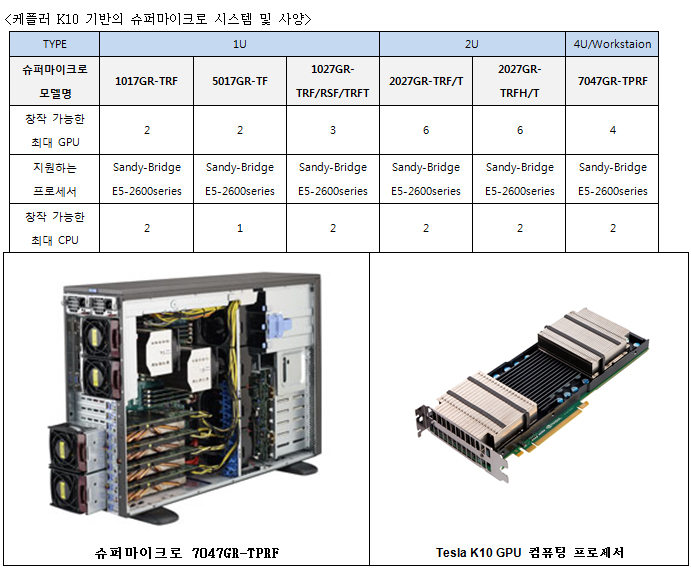 디에스앤지시스템, 케플러 기반 슈퍼마이크로 시스템 출시