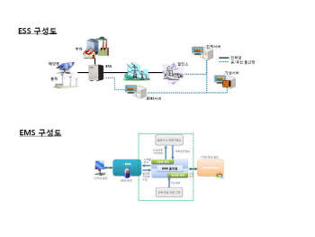 [CIO BIZ+/기고]ESS는 선택 아닌 필수