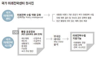 [18대 대선후보의 디지털 비전과 전략]<1>박근혜-정부 거버넌스 밑그림은