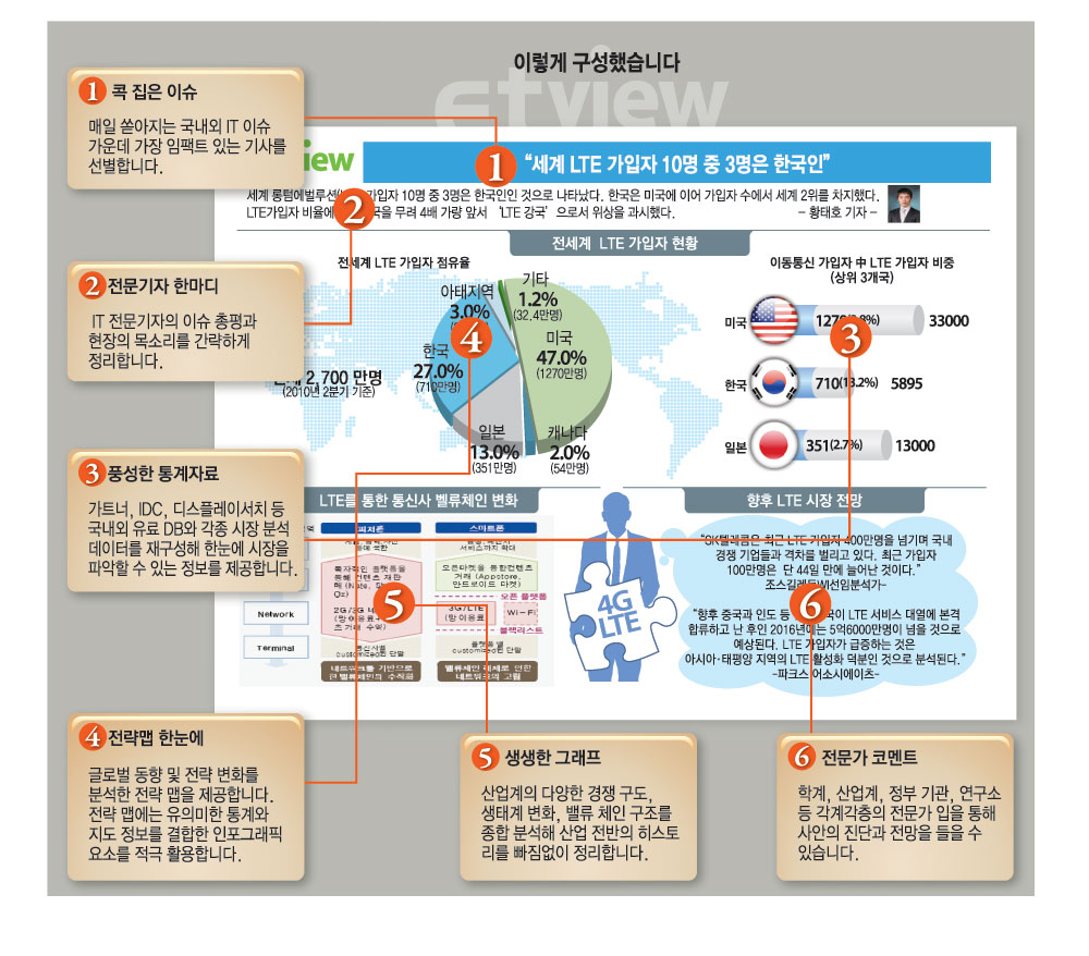 [ET뷰 기획]통찰력 주는 심층정보 'ET뷰'