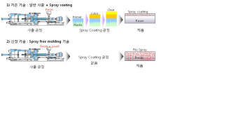 LG전자, 분사코팅 대체한 무도장사출 공정 전 가전제품 생산으로 확대...`녹색기술로 친환경가전 선도`