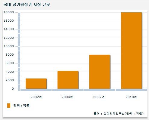 환절기 감기, 보약보다 잘 잡는 방법?