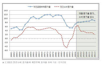 [100대 사건_097] 무역 1조달러 돌파 <2011년 12월>