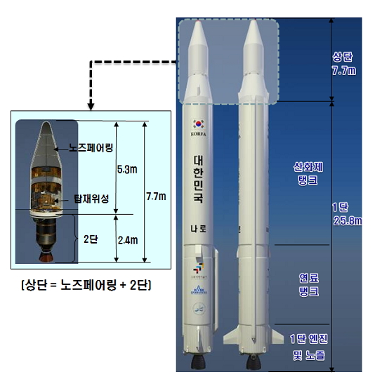 [100대 사건_084] 나로호 `절반의 성공인가, 실패인가` <2009년 8월>