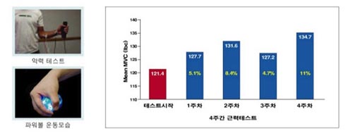 손에 쥐는 순간 "드라이버 비거리 50야드 늘어난다"