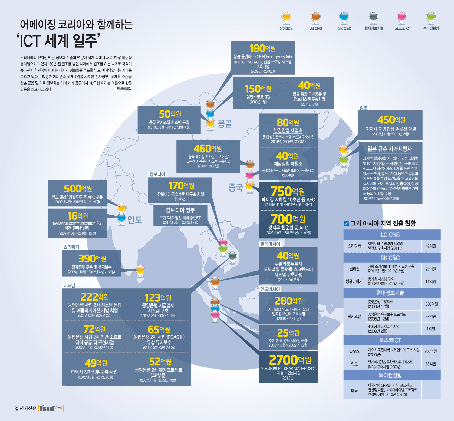 클릭하시면 고화질의 인포그래픽을 보실 수 있습니다