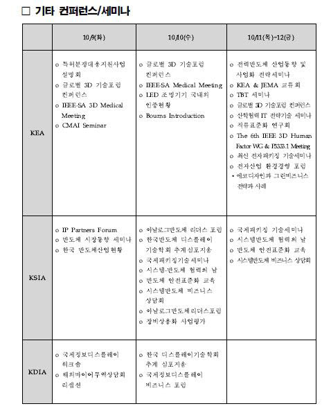 [전자정보통신산업대전] 컨퍼런스/융합이 세상·산업·생활을 바꾸다