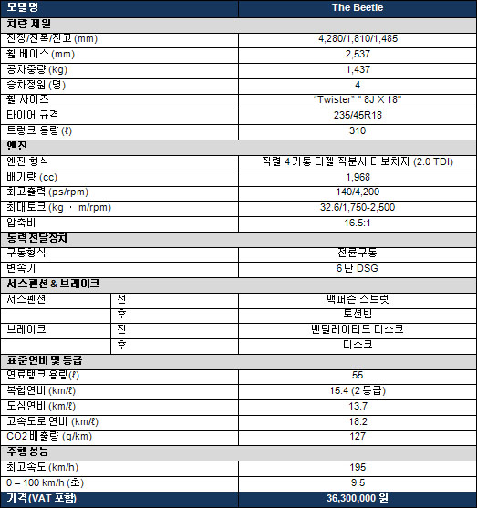 '더 비틀' 주요 제원
