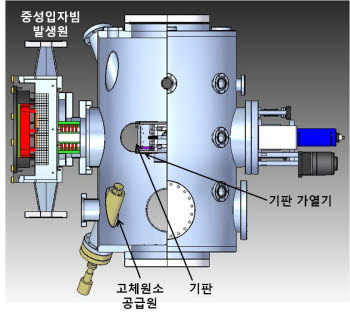 [출연연 기술 꿰어야 보배]저온 LED 제조장비/간기능 개선 건강기능식품