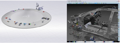 △ 다쏘시스템의 자동차용 3D PLM 소프트웨어 실행 화면