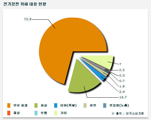 전기매트 전자파가 뭐길래…티타늄까지?