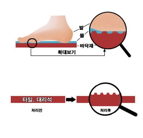 욕실바닥 ‘꽈당’ 스프레이 하나면 끝?