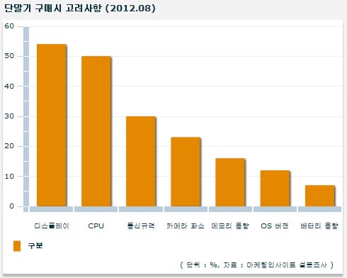 대화면 스마트폰에 대한 3가지 불편한 진실?