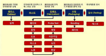 팹리스 EDA 툴 불법복제, 민관 공동 대책 마련 나서