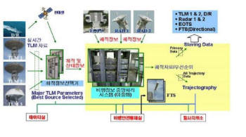 나로호, 3번째 하늘 문을 연다!