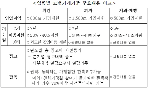 '펀비어킹'과 '비어캐빈'…알고보니 쌍둥이!