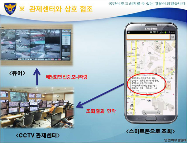 인천서부경찰서, 신개념 범인검거 시스템 'CCTV시간차 공격시스템' 앱 개발 현장 적용