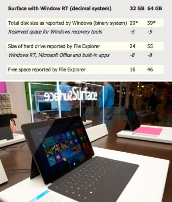 MS 서피스 32GB, 실제 저장 용량은 절반?