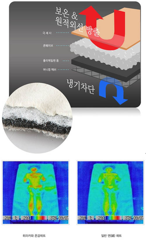 “난방비 제로” 전기 없는 매트가 이렇게 따뜻해?