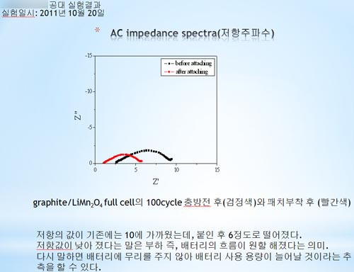 ▲ 배터리파워플러스가 공개한 실험결과. 공적 증거로는 쓸 수 없다.