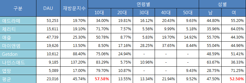 클릭하면 커집니다.